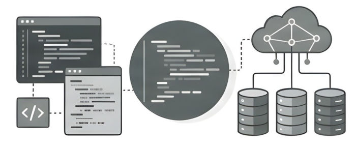Software Development
